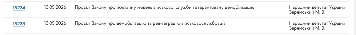 основне зображення для 24 місяці служби – і додому: У Раді з’явилися нові законопроєкти про демобілізацію