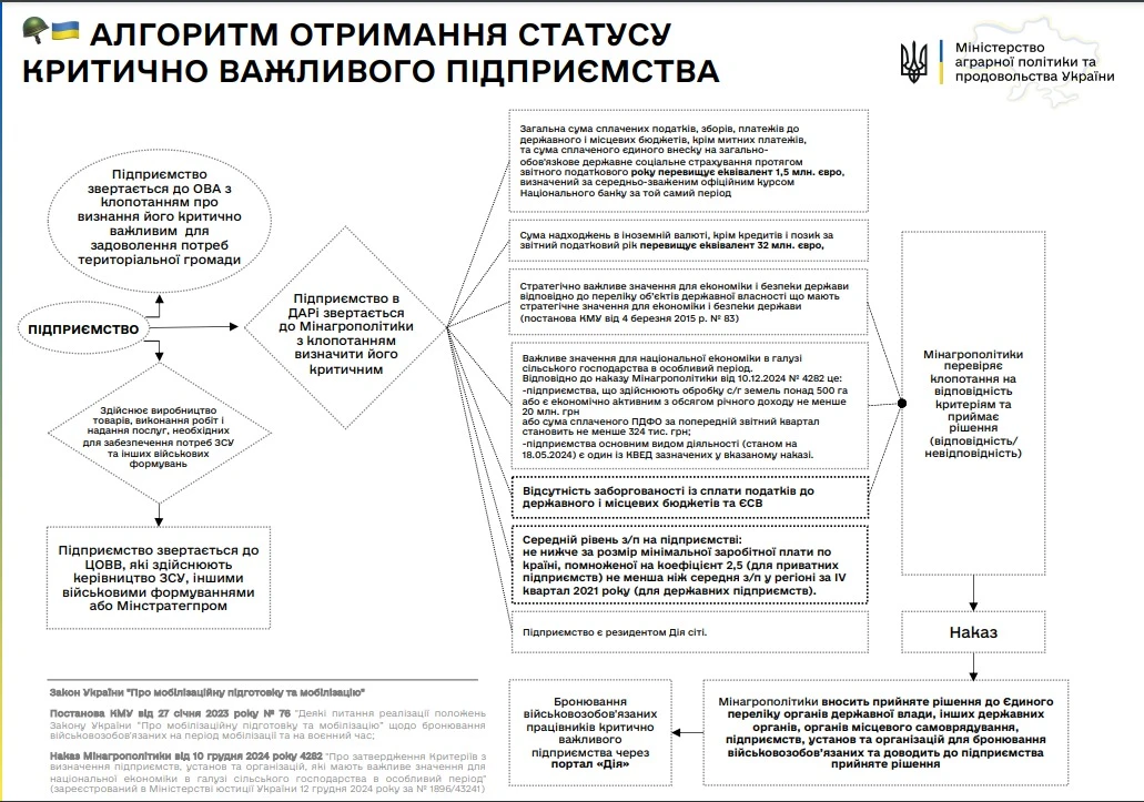 основне зображення для Аграрії можуть перебронювати працівників до 31 березня: умови та алгоритм