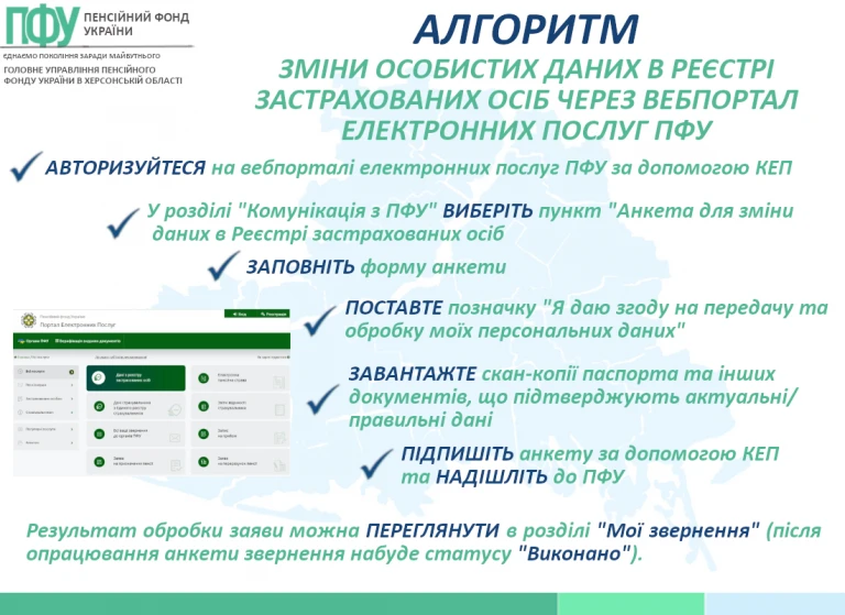 основне зображення для Алгоритм зміни особистих даних в Реєстрі застрахованих осіб