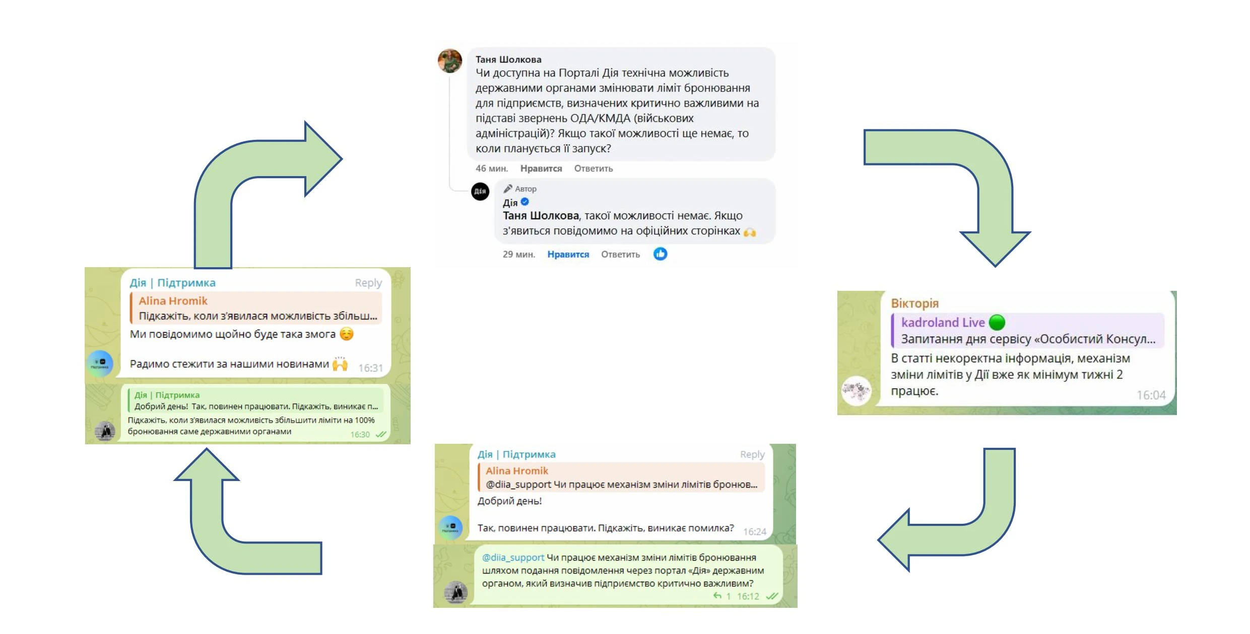 основне зображення для Бронювання 100% працівників: чи запрацював у «Дії» механізм зміни лімітів