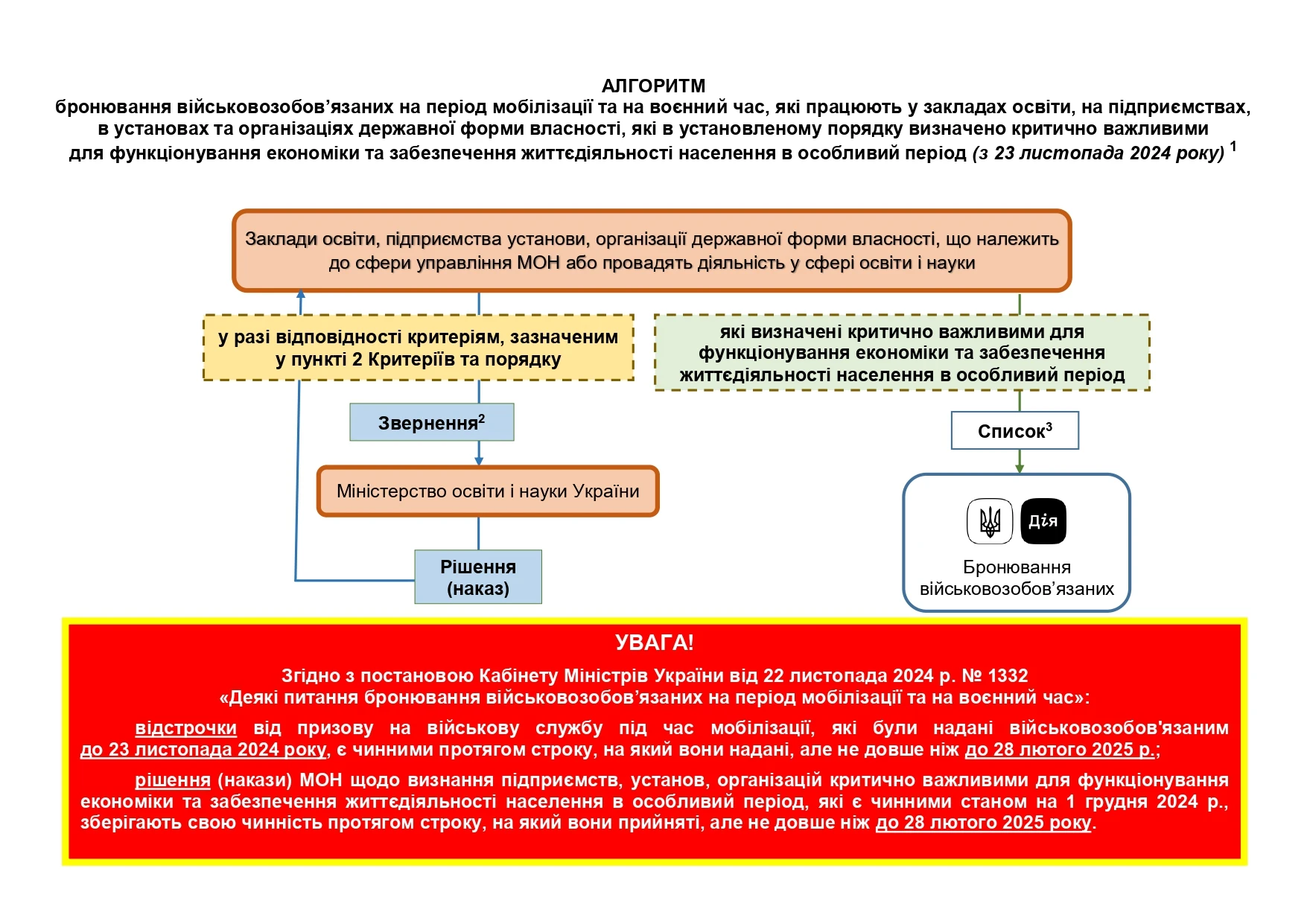основне зображення для Бронювання військовозобов’язаних освітян через Дію  – алгоритм дій від МОН