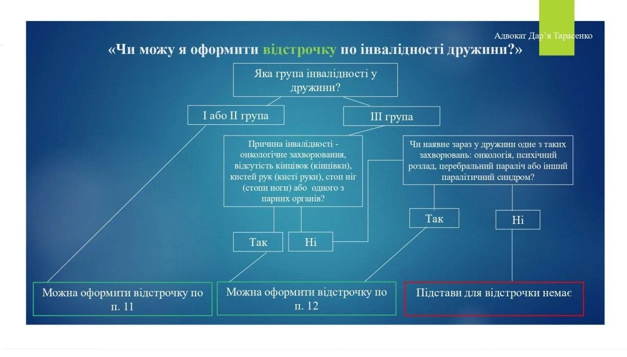 основне зображення для Чи дадуть відстрочку, якщо дружина має інвалідність: коли можна отримати відстрочку або звільнитися зі служби