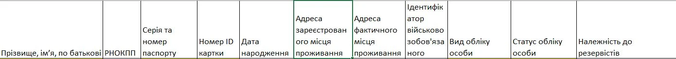 основне зображення для Чи можна не вести Списки ВО з 13.08