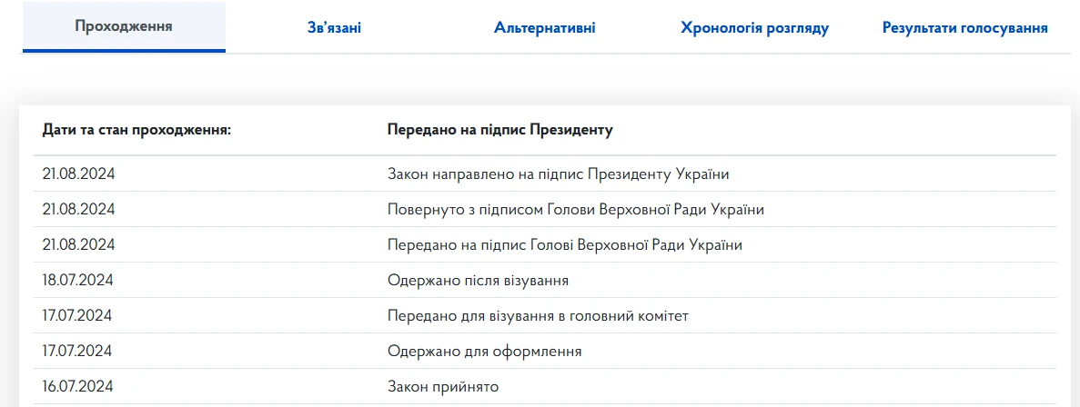 основне зображення для Чи переводити годинники 29 березня