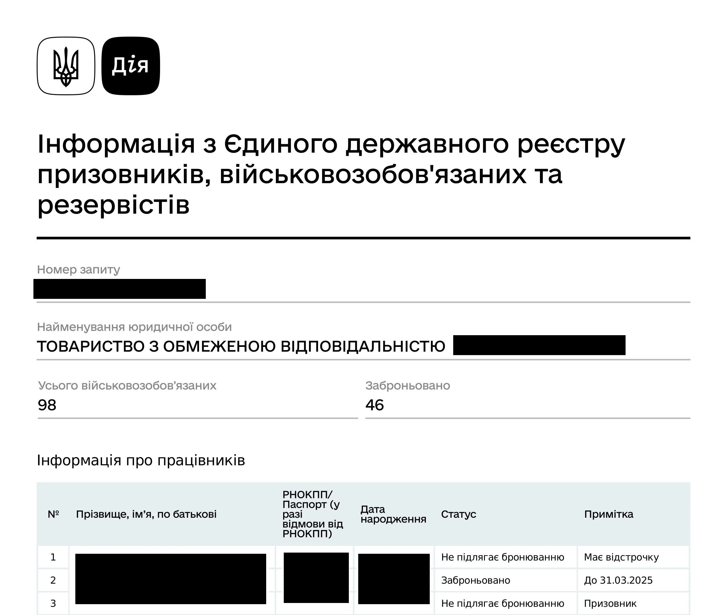 основне зображення для Чи подавати до ТЦК витяг із «Дії» про бронювання працівників