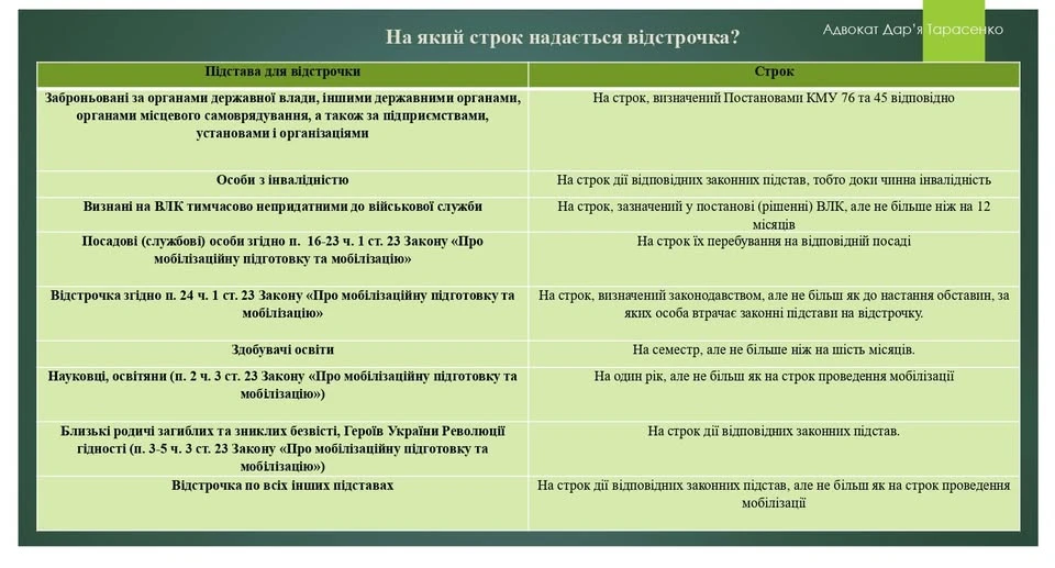 основне зображення для «До кінця мобілізації» чи конкретна дата: як визначити реальний строк відстрочки в «Резерв+»