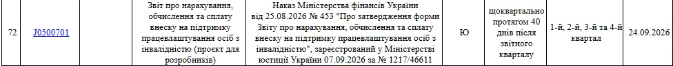 основне зображення для ДПС оприлюднила е-формати нового звіту про внесок за працевлаштування осіб з інвалідністю: коли подавати за три квартали