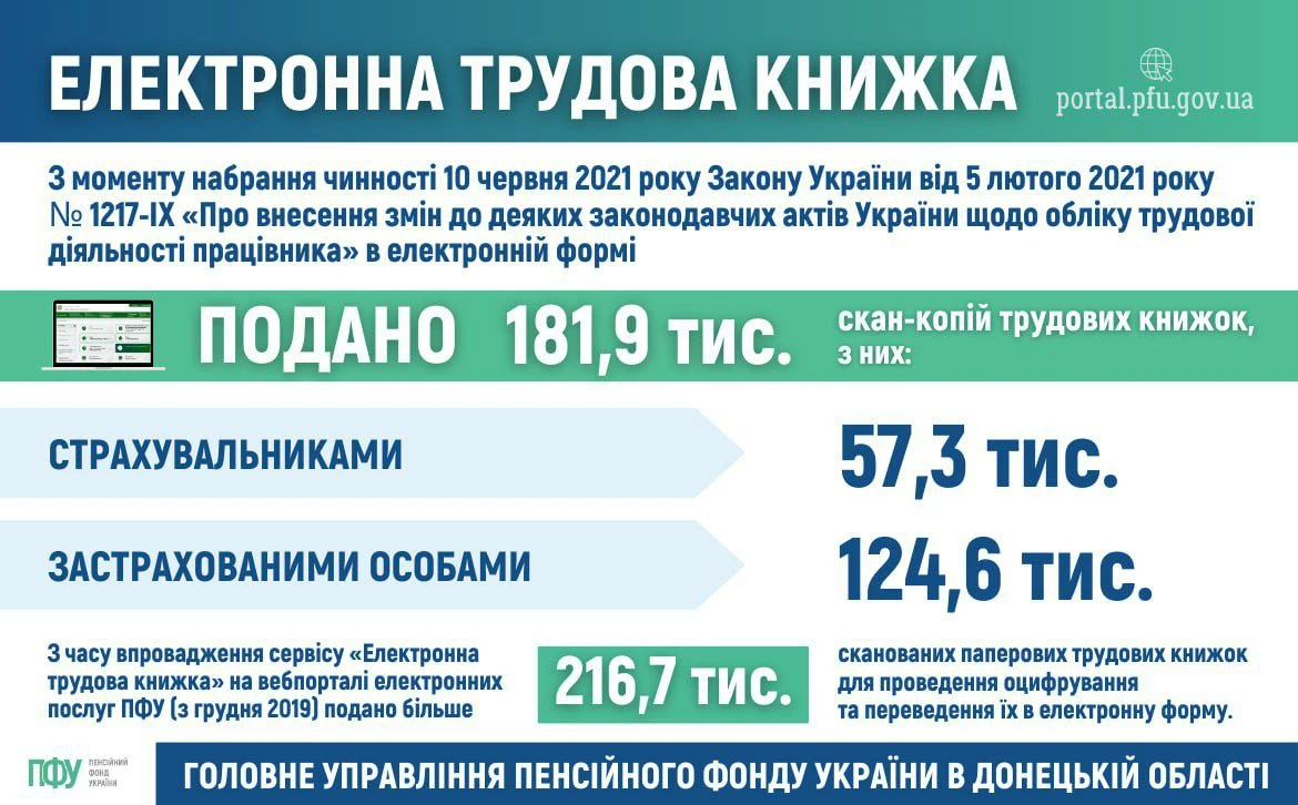 основне зображення для Електронна трудова книжка – це цифровий аналог паперової трудової книжки