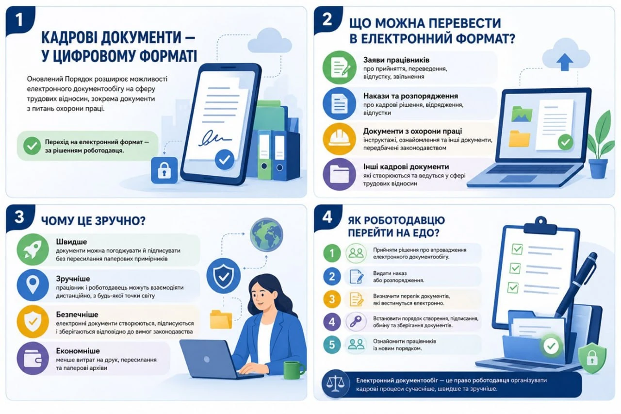 основне зображення для Електронні кадрові документи: з 16.04.2026 нові правила для роботодавців і працівників