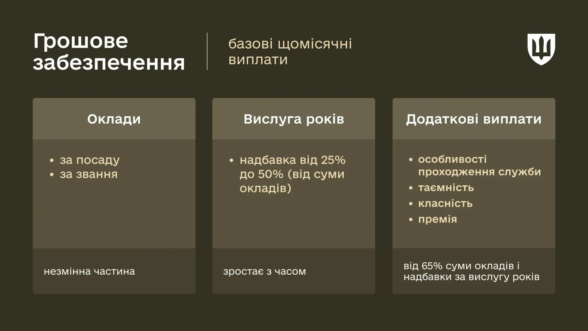 основне зображення для Грошове забезпечення військових у 2026 році: скільки мають платити щомісяця та за бойові завдання