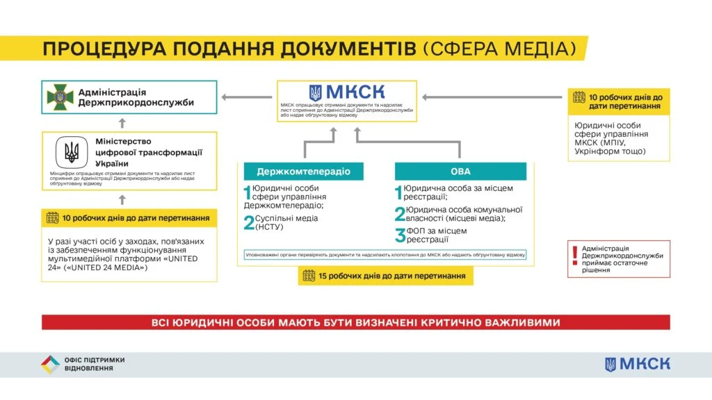 основне зображення для Кабмін змінив правила виїзду за кордон: хто отримає дозвіл