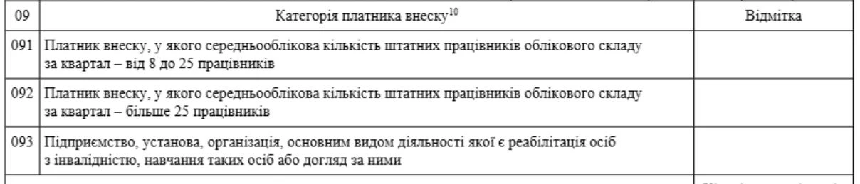 основне зображення для Хто не подає Звіт про внесок за невиконання нормативу осіб з інвалідністю до 10.08.2026
