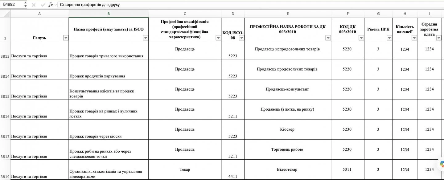 основне зображення для Класифікатор професій в Україні оновлять: які зміни чекають роботодавців