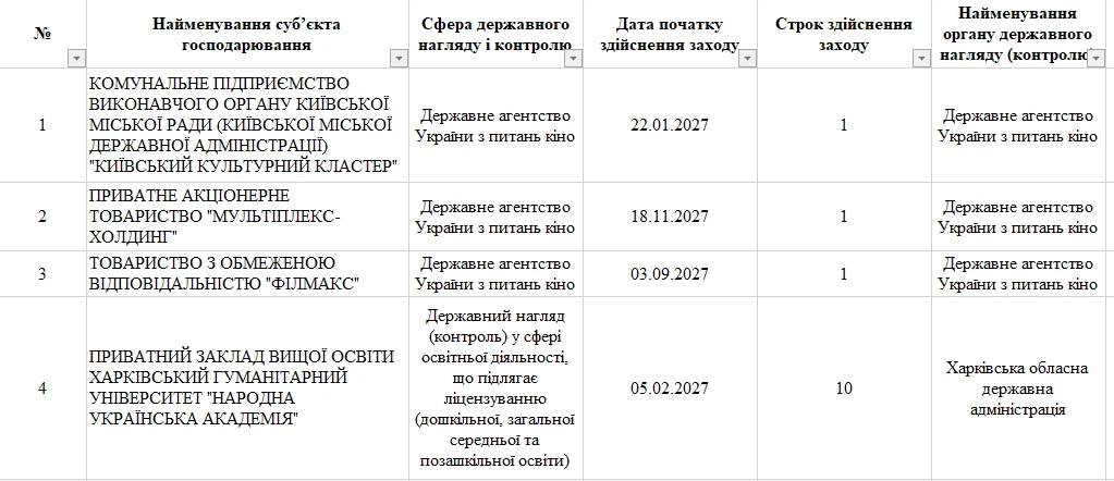 основне зображення для Кого перевірятимуть у 2027 році: ДРС оприлюднила проєкт плану перевірок