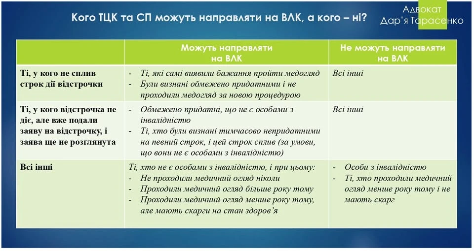 основне зображення для Кого ТЦК має право направляти на ВЛК у 2025 році: оновлені правила