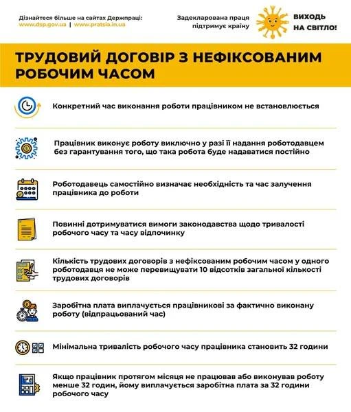 основне зображення для Нефіксований робочий час: коли працівник працює «за викликом», але отримує оплату гарантовано