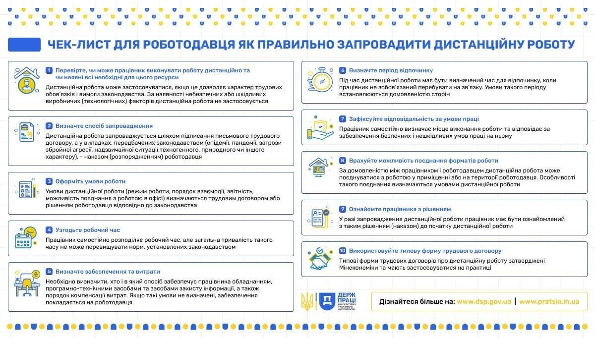 основне зображення для Коли роботодавці мають право змінити формат роботи
