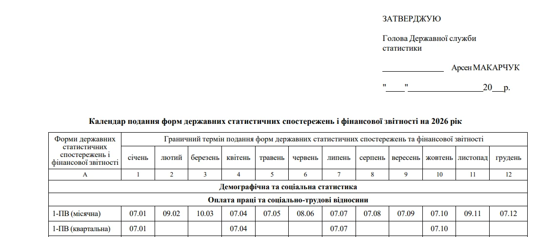 основне зображення для Коли звітуємо до Держстату у 2026 році: опубліковано календар подання звітності