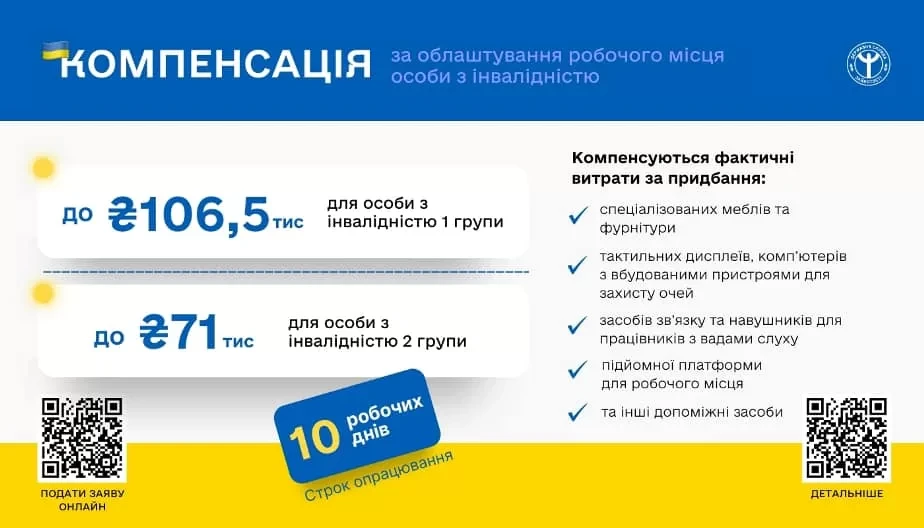 основне зображення для Яка компенсація за адаптацію робочого місця для працівників з інвалідністю