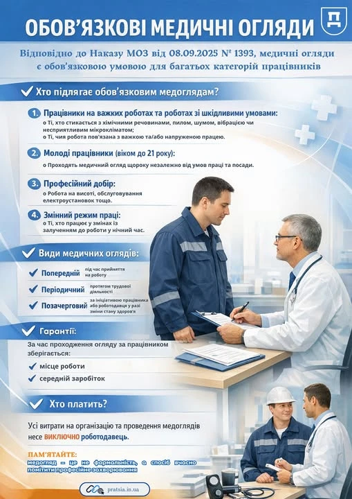 основне зображення для Кому обов’язково проходити медогляд та хто має його оплачувати
