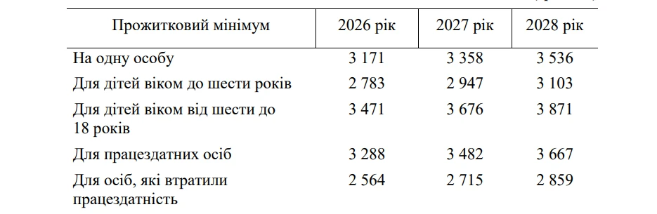основне зображення для Мінімальна зарплата в Україні: чого чекати у 2026–2028 роках