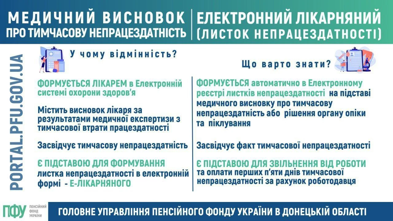 основне зображення для На підставі медичного висновку про тимчасову непрацездатність формується е-лікарняний