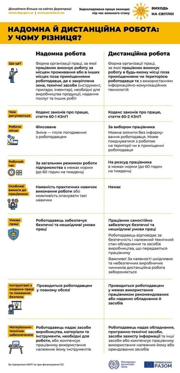 основне зображення для Надомна та дистанційна робота: що варто знати роботодавцям