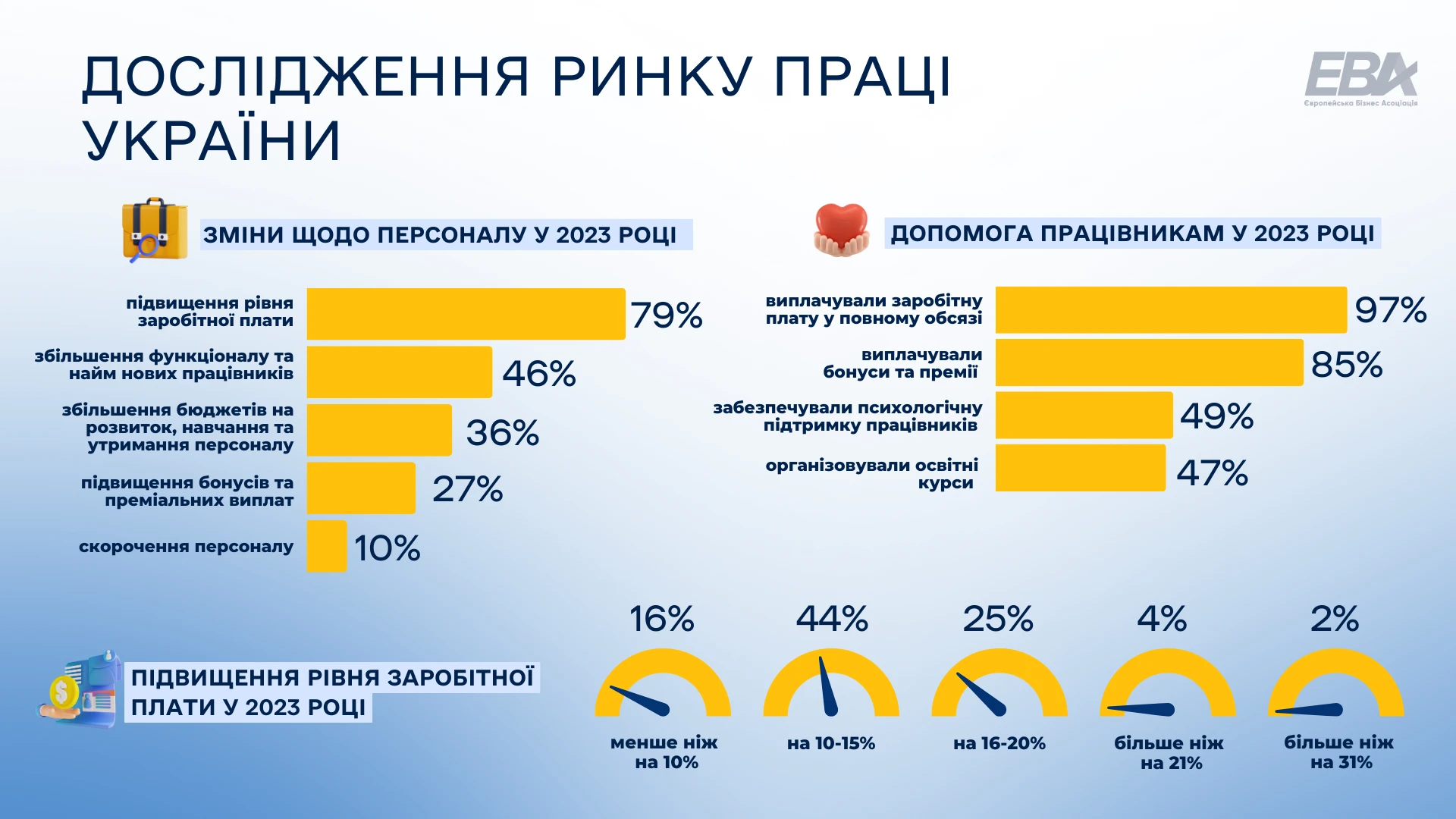 основне зображення для Наразі відчувається дефіцит кадрів в Україні