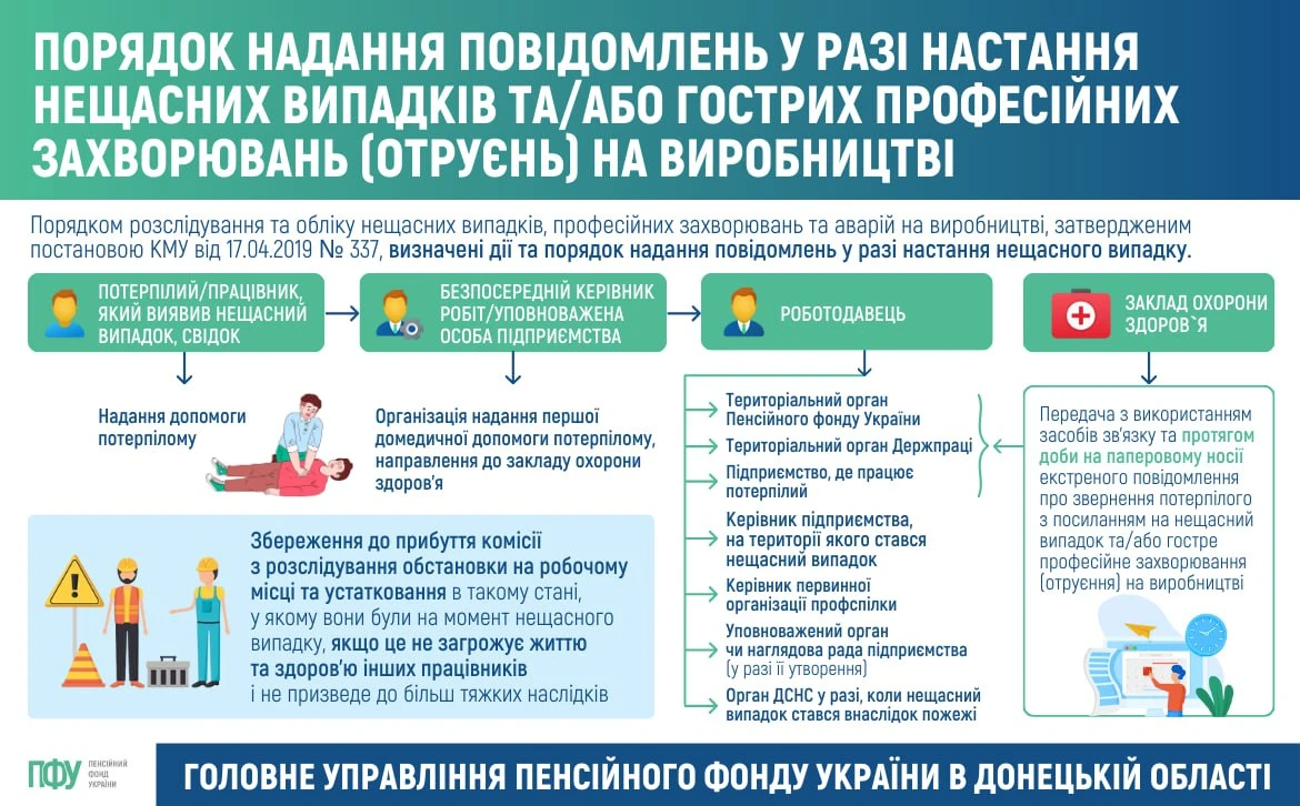 основне зображення для Нещасний випадок на підприємстві: порядок надання повідомлень