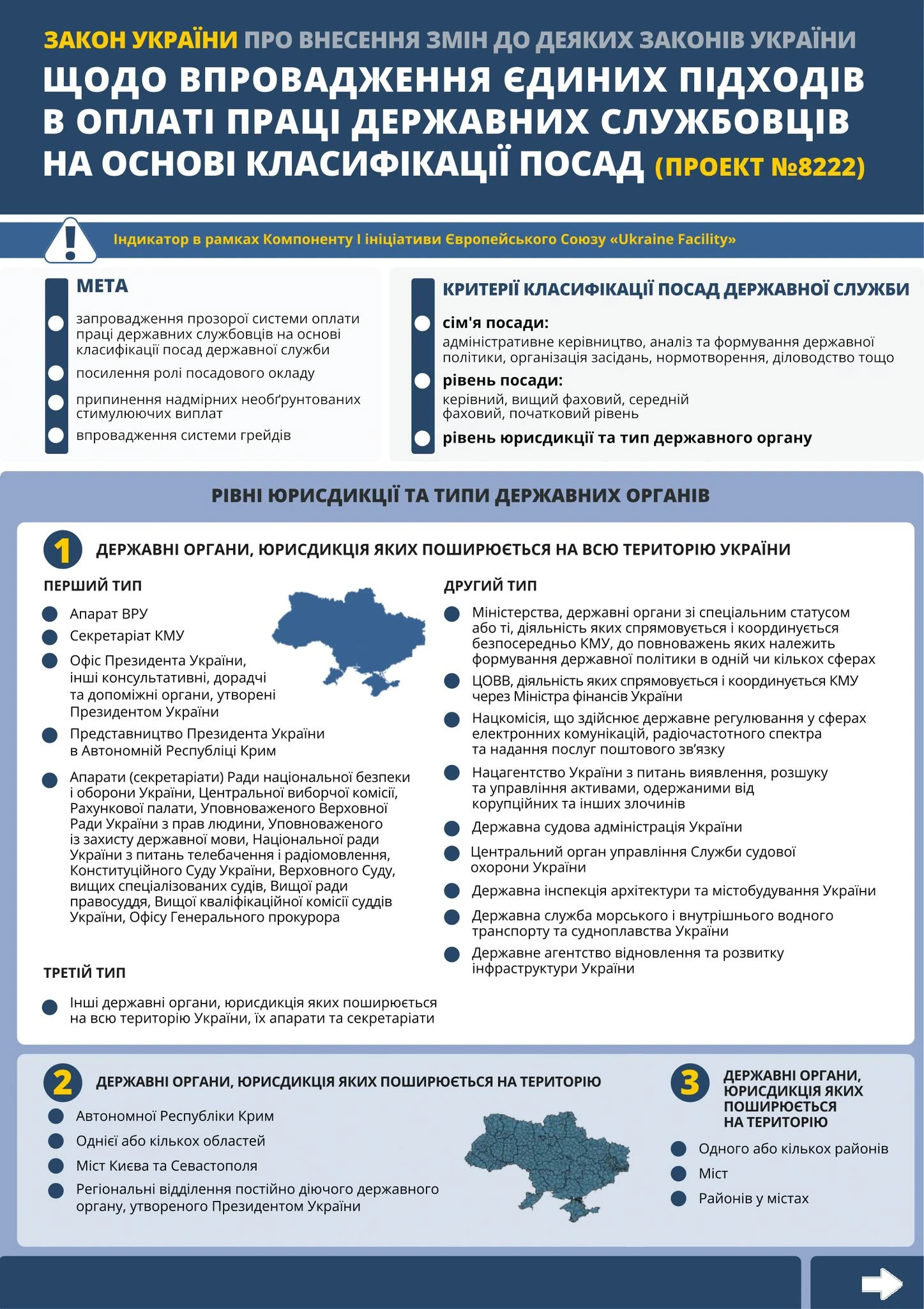 основне зображення для Нова система оплати праці вже з 1 січня 2026 року: кого торкнуться зміни