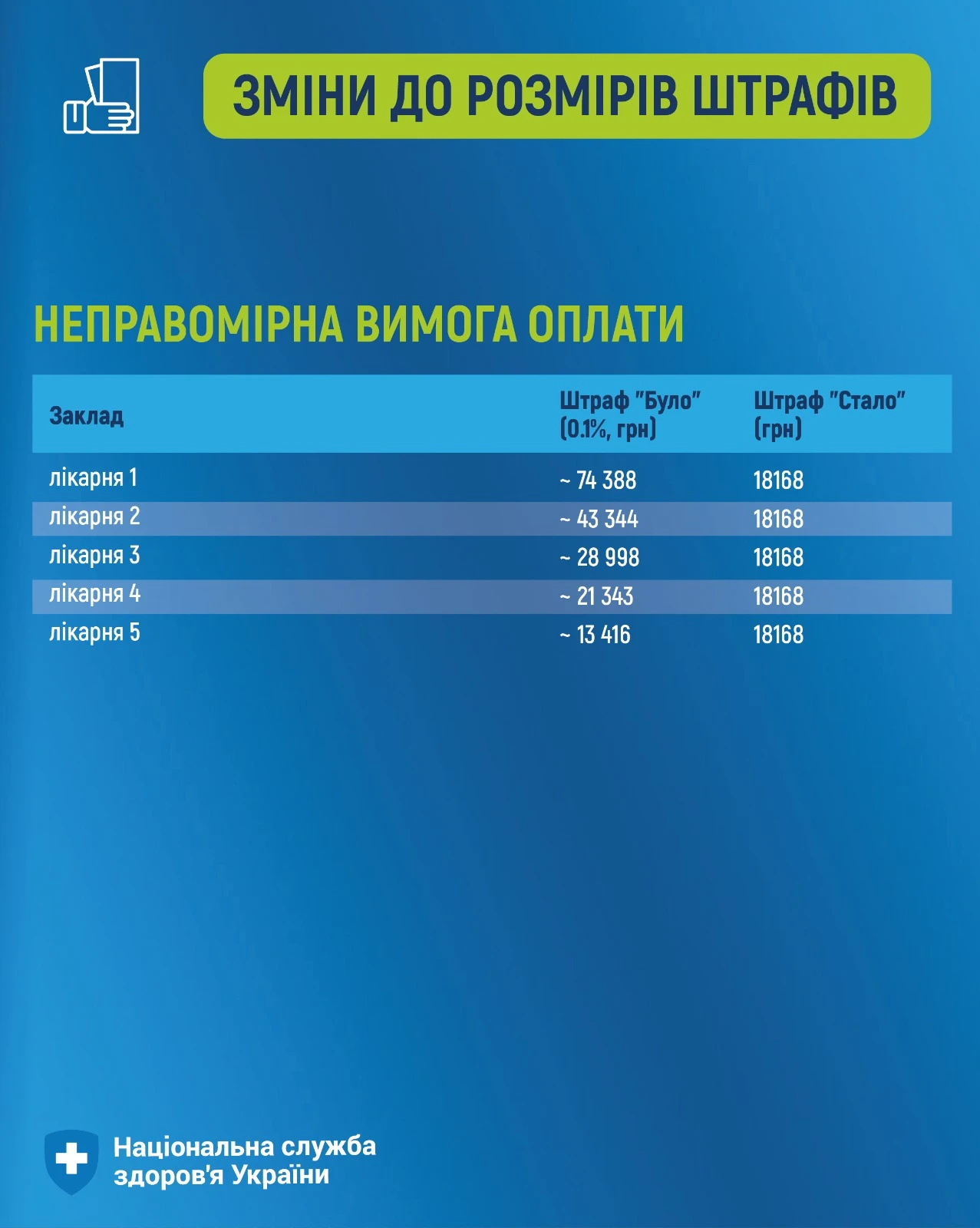 основне зображення для Нові фіксовані суми штрафів за порушення умов договору