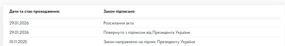 основне зображення для Нові правила оформлення та перевірки лікарняних