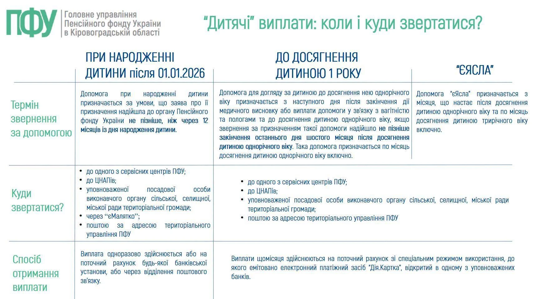основне зображення для Нові виплати на дітей з 2026 року: коли подавати заяву та куди звертатися