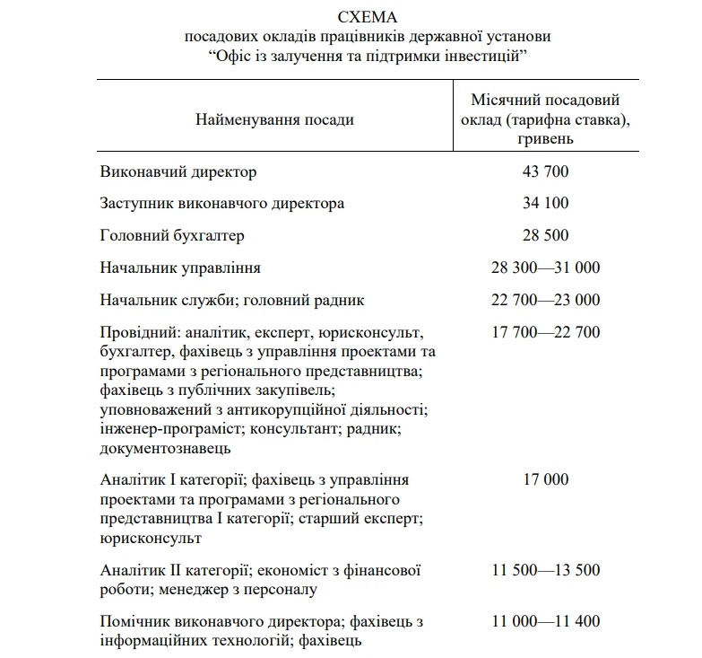 основне зображення для Оклади, премії та допомога на оздоровлення: нові правила від Уряду