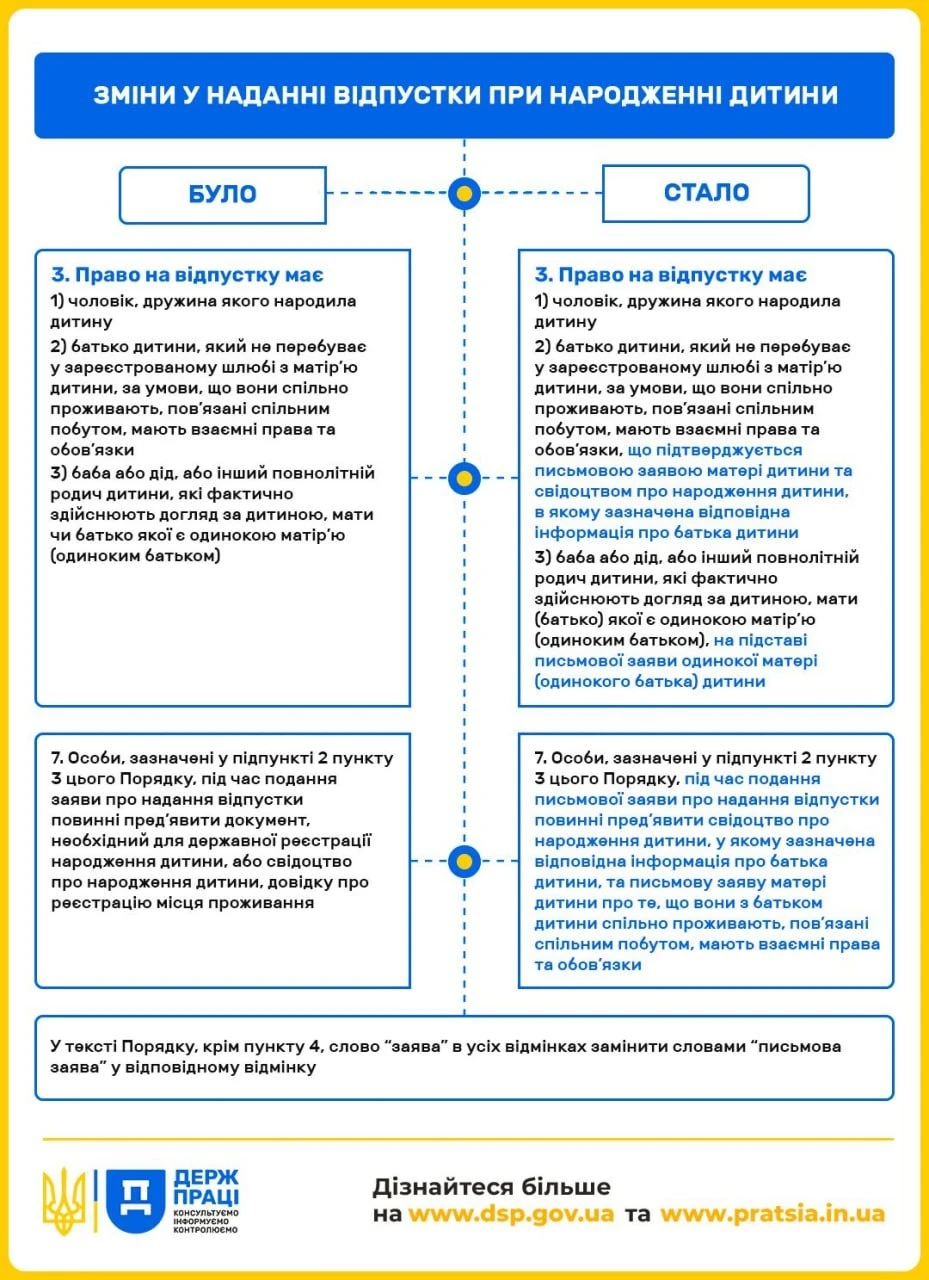 основне зображення для Оновлені правила надання відпустки при народженні дитини: інфографіка від Держпраці