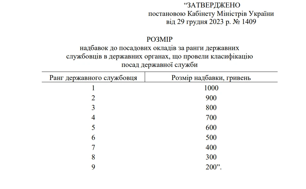основне зображення для Оплата праці держслужбовців – 2025: надбавки 200–1000 грн та нові ліміти премій