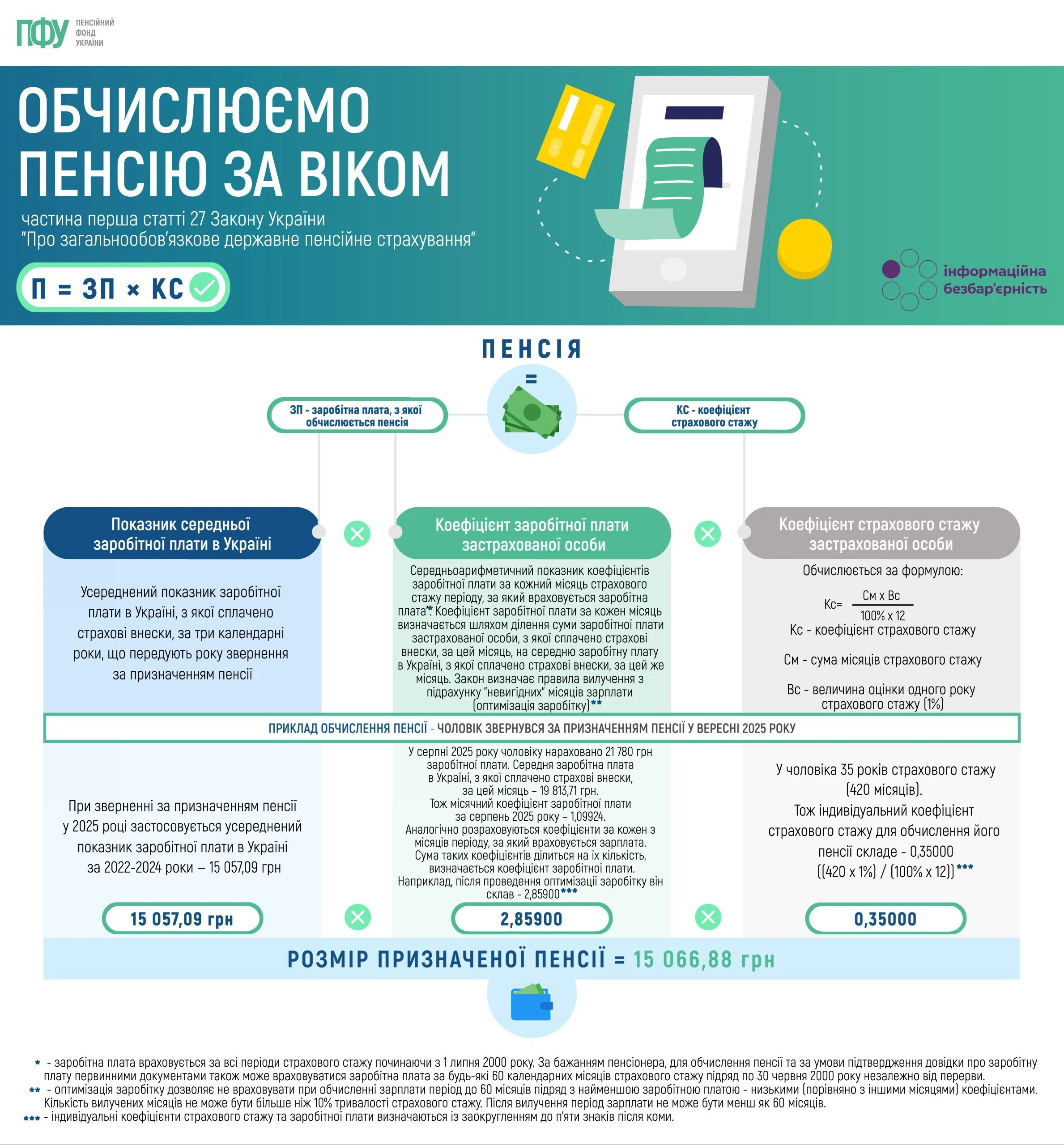 основне зображення для Пенсія у 2025 році: як правильно розрахувати суму виплат