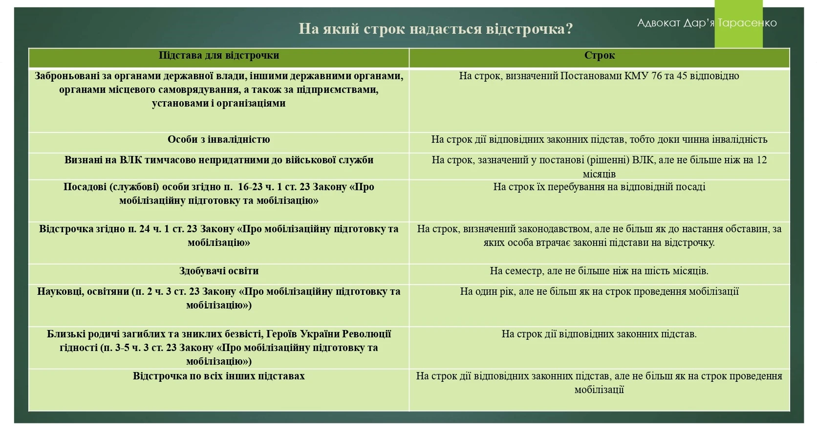 основне зображення для Постанова КМУ №560: які строки відстрочки під час мобілізації передбачено
