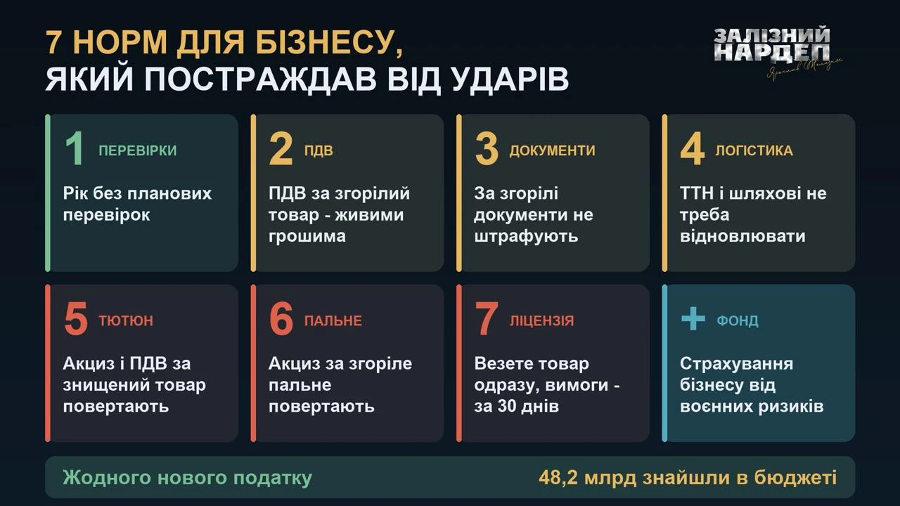 основне зображення для Постраждалому від ударів бізнесу хочуть дати рік без перевірок: 7 пропозицій