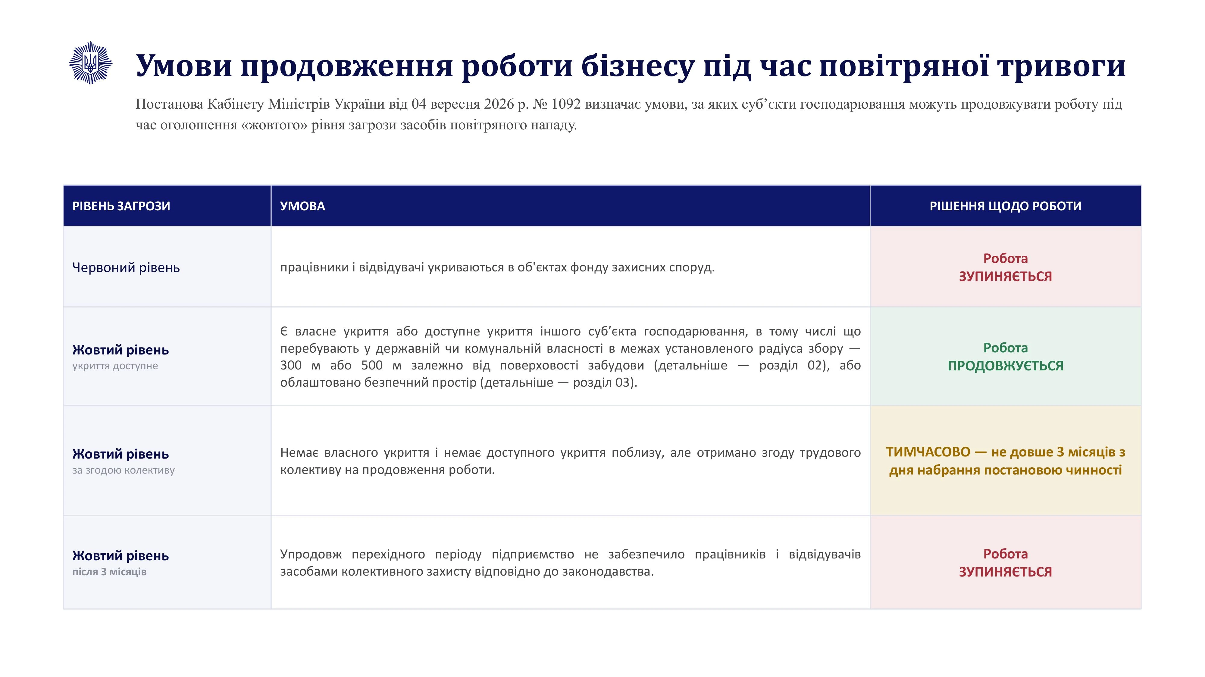 основне зображення для Повітряна тривога: коли підприємство може продовжувати роботу та що має зробити роботодавець