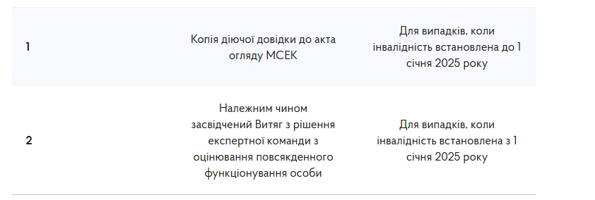 основне зображення для Працівник повідомив про інвалідність із запізненням: що робити роботодавцю