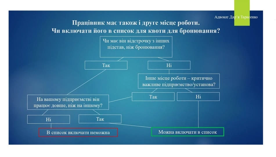 основне зображення для Працівник працює за сумісництвом: коли включати його до квоти для бронювання