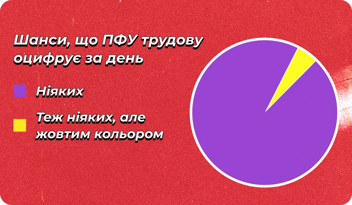 основне зображення для Про строки зберігання документів з ВО. Скасування «штатки». Різні терміни бронювання у «Дії» та Резерв+  🙋‍♀️ Ранковий кадровик від 19.03.2025