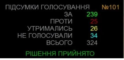 основне зображення для Прийнято Держбюджет-2027: МЗП 9 546, прожитмінімум – 3 819