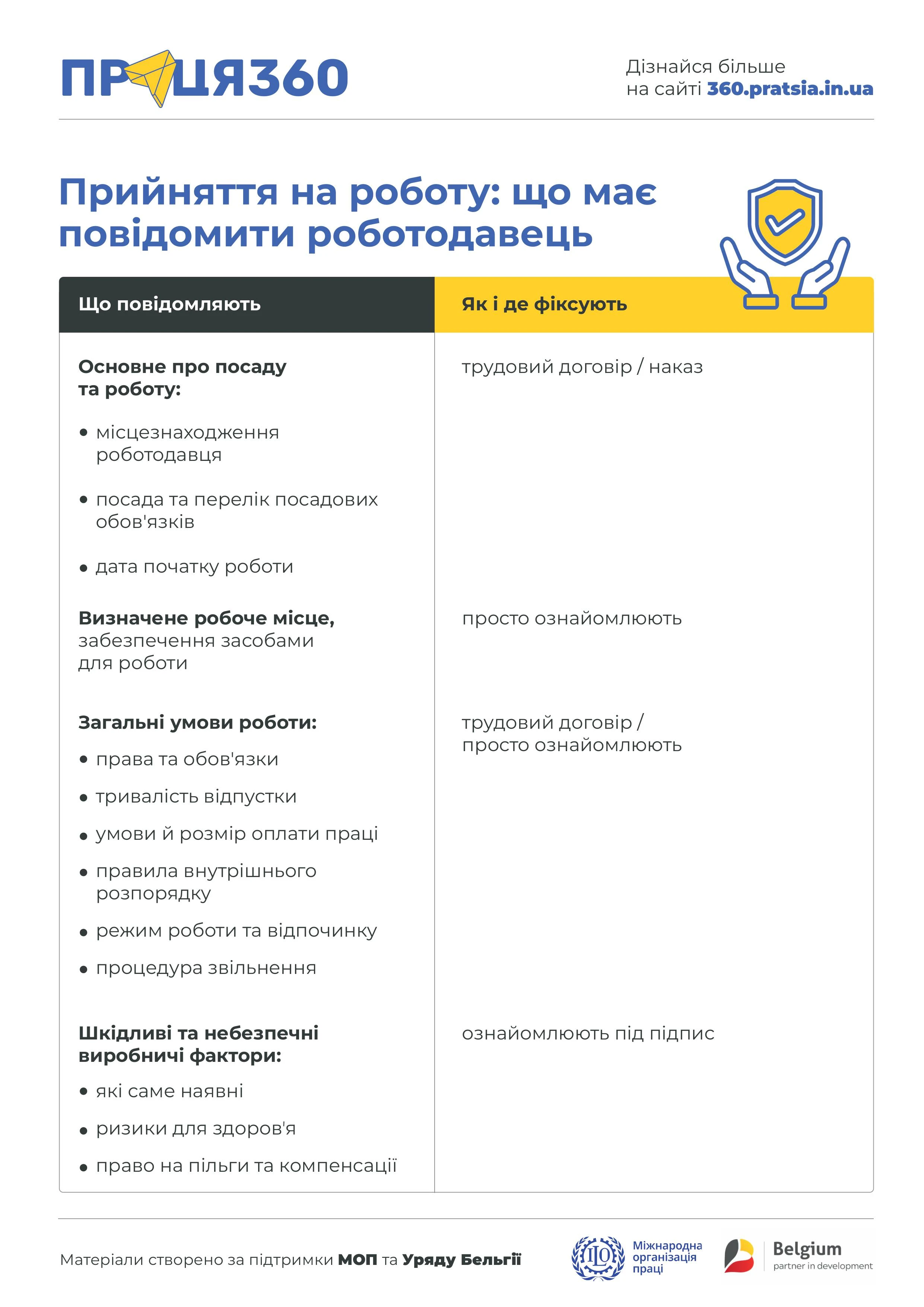 основне зображення для Прийняття на роботу: які відомості обов’язково повідомити працівнику та де їх зафіксувати