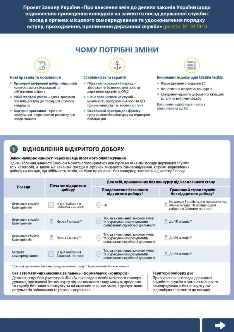 основне зображення для Рада повернула конкурси на посади держслужби та в ОМС: що зміниться для працівників