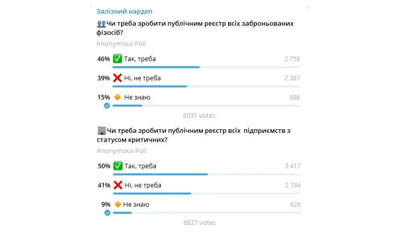 основне зображення для Реєстр всіх заброньованих працівників і критичних підприємств: у Раді обговорюють ініціативу