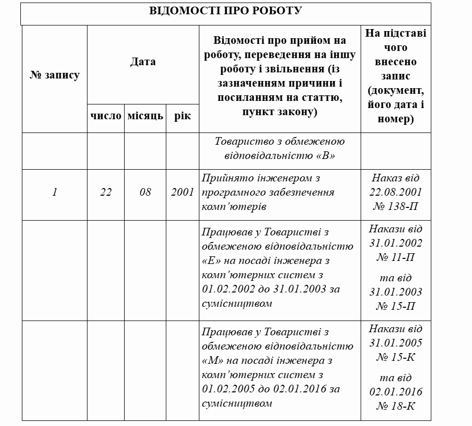 основне зображення для Робота за сумісництвом: як правильно оформити записи у трудовій книжці