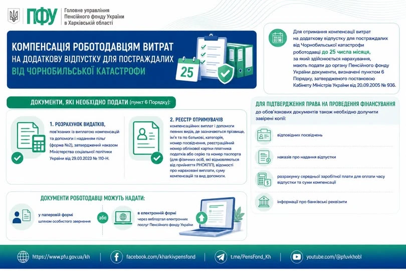 основне зображення для Роботодавці можуть повернути кошти за додаткову відпустку працівників: що для цього потрібно