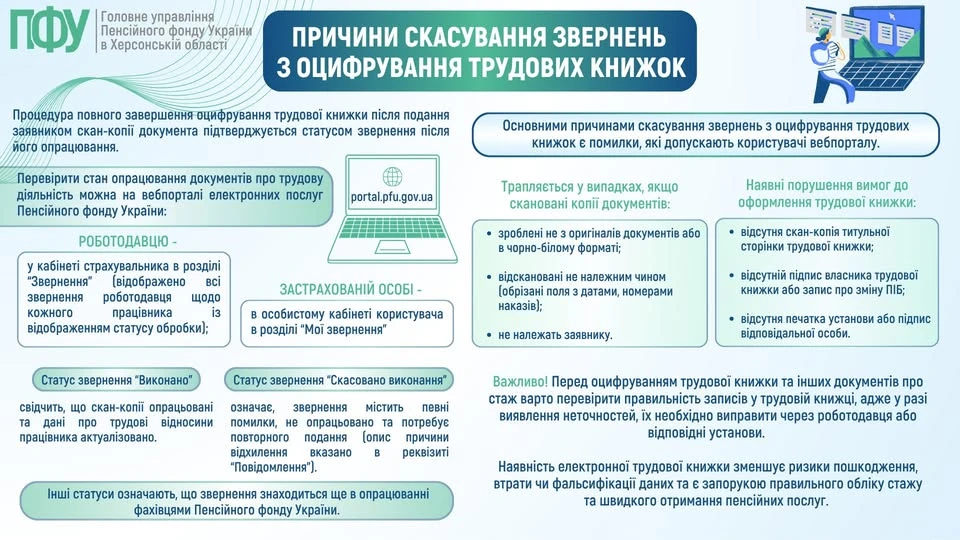 основне зображення для Статус «Скасовано виконання»: ПФУ назвав причини скасування оцифрування трудових книжок